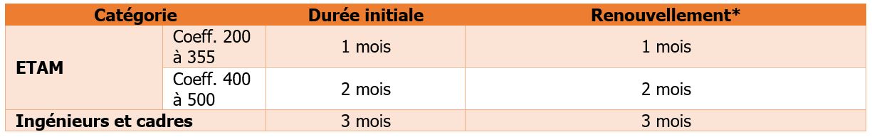 Periode dessai1