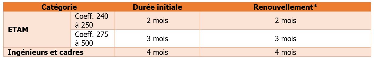 Periode dessai2