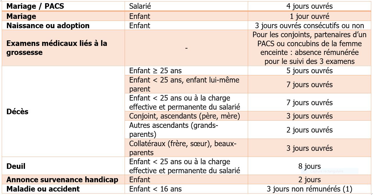 absences exceptionnelles