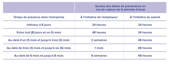 Tableau récapitulatif 