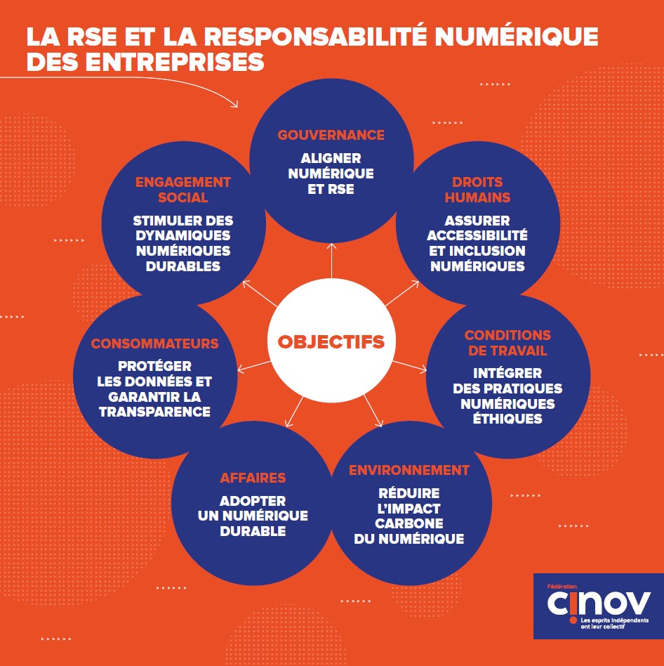 Flyer RSE 1
