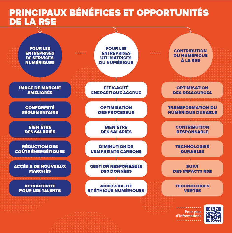 Flyer RSE 2