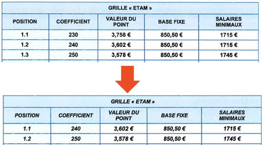 Grille ETAM