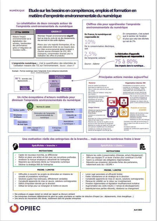 Infographie