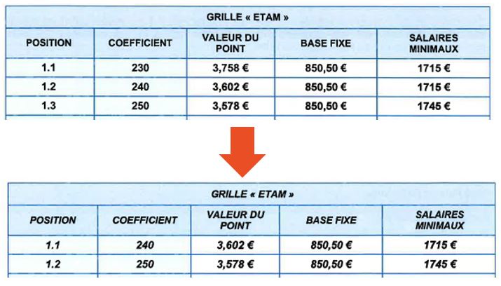 Grille ETAM